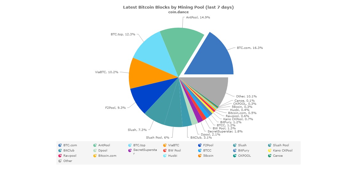 bitcoin affiliate network pool
