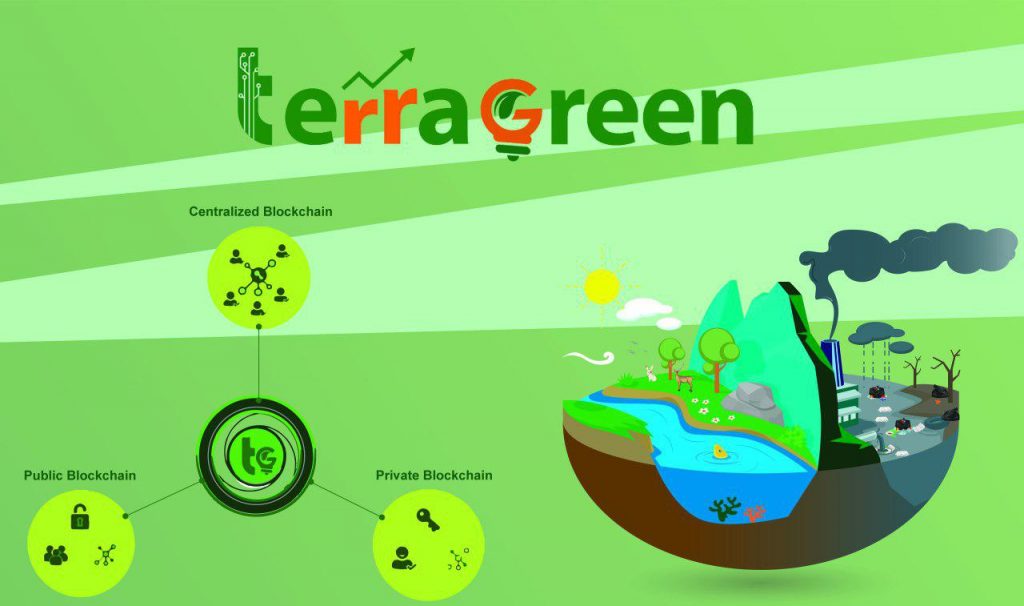 TerraGreen на основе блокчейна для продвижения возобновляемых и …
