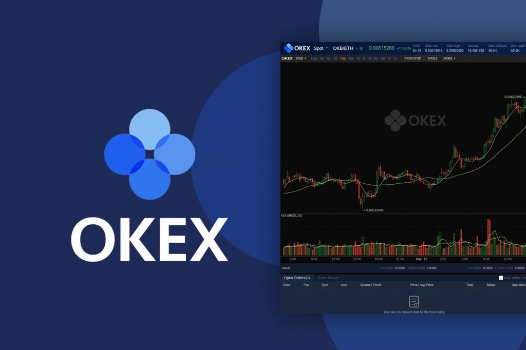 OKex запустит USDT фьючерсы с кредитным плечом до 100х